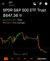SPY STOCK CRASH Meme Template