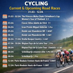 Cycling Meme Template