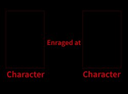 Character Enraged At Character Meme Template