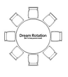 Dream rotation Meme Template
