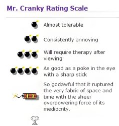 Rating scale Meme Template
