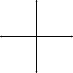 Coordinate system blank Meme Template