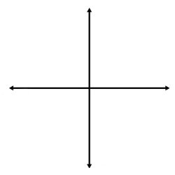 Alignment chart open world thing Meme Template