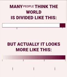 what people think but actually is Meme Template