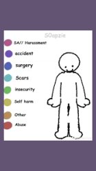 Damage chart Meme Template