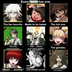 Danganronpa 2: Goodbye Despair Meme Template