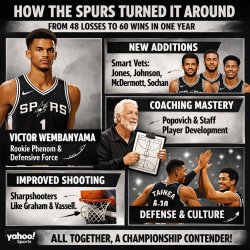 Basketball Meme Template