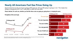 Trump inflation gas prices higher costs April 2026 Meme Template