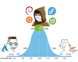 Midwit Hardware Chad Meme Template