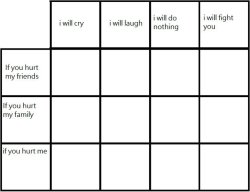 If You Hurt My Friends Alignment Chart Meme Template