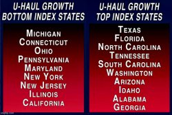 U-Haul growth bottom and top index states Meme Template