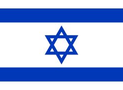 Jews vs gentiles Meme Template