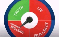 truth lie bullshit complete bullshit Meme Template