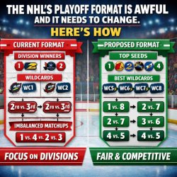 The NHL's Playoff Format Is Awful, and It Needs to Change—Here's Meme Template