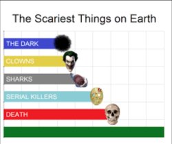 The Scariest Things on Earth Meme Template