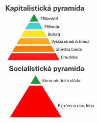 socialism vs. capitalism Meme Template