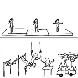 mental gymnastics Meme Template