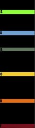 Ranking chart Meme Template