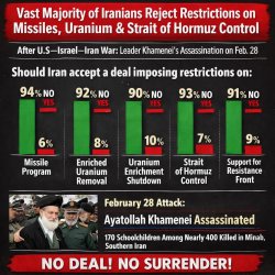US–Israel–Iran War (World War 3 DLC)  IRIB poll: Vast majority o Meme Template