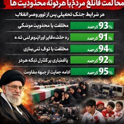 US–Israel–Iran War (World War 3 DLC)  IRIB poll: Vast majority o Meme Template