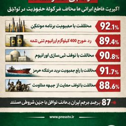 US–Israel–Iran War (World War 3 DLC)  IRIB poll: Vast majority o Meme Template