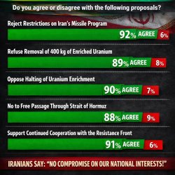 US–Israel–Iran War (World War 3 DLC)  IRIB poll: Vast majority o Meme Template