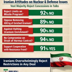US–Israel–Iran War (World War 3 DLC)  IRIB poll: Vast majority o Meme Template