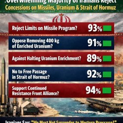 US–Israel–Iran War (World War 3 DLC)  IRIB poll: Vast majority o Meme Template