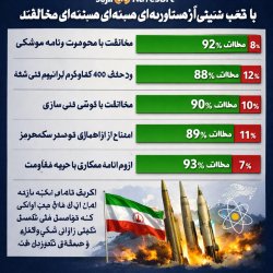 US–Israel–Iran War (World War 3 DLC)  IRIB poll: Vast majority o Meme Template