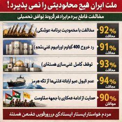 US–Israel–Iran War (World War 3 DLC)  IRIB poll: Vast majority o Meme Template