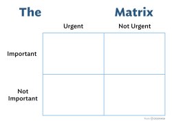 eisenhower matrix Meme Template