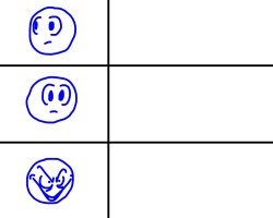 Look, worry, plot Meme Template