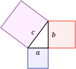 Pythagorean Meme Template