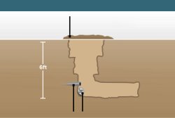 Saddam Hussein hiding spot blank Meme Template