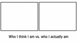 Who I think I am Meme Template