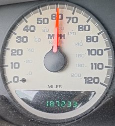 Speedometer Meme Template