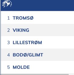 How the hell is Tromsø that good Meme Template