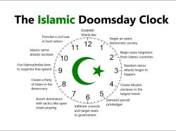 islamic doomsday clock Meme Template