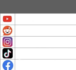 How Different Social Media Platforms React To X Meme Template