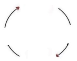 It's so over cycle blank Meme Template