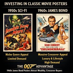 Collecting 1960s James Bond original posters outperforms 1950s S Meme Template