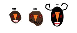 jinkons evolution Meme Template