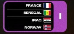 FIFA World Cup 2026 Group I Meme Template