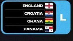 FIFA World Cup 2026 Group L Meme Template