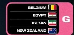 FIFA World Cup 2026 Group G Meme Template
