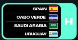 FIFA World Cup 2026 Group H Meme Template