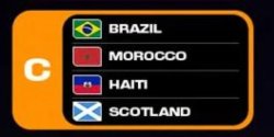 FIFA World Cup 2026 Group C Meme Template