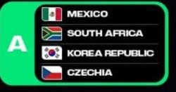 FIFA World Cup 2026 Group A Meme Template