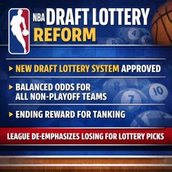 The NBA’s big tanking fix Meme Template