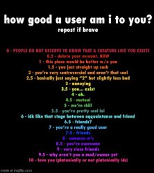 How good a user am i to you? Meme Template